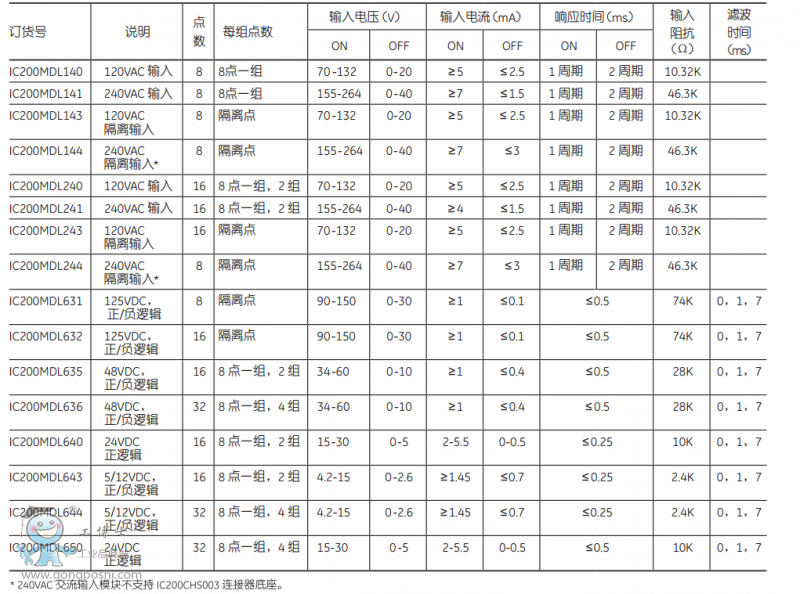 �_(k��i)�P(gu��n)��ݔ��ģ�K