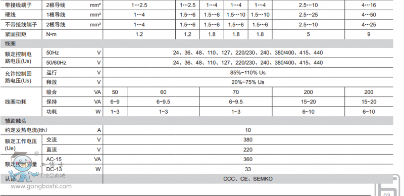 �������͉���� CDC6Iϵ�н������|��