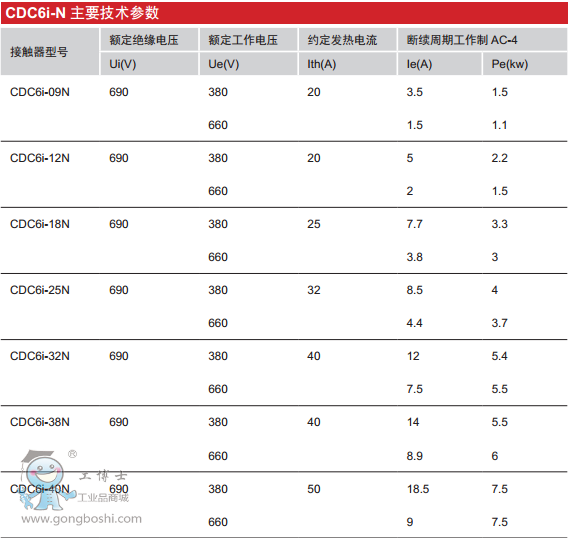 �������͉���� CDC6Iϵ�н������|��