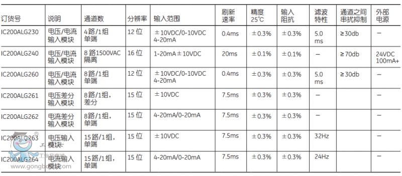 ģ�M��ݔ��ģ�K