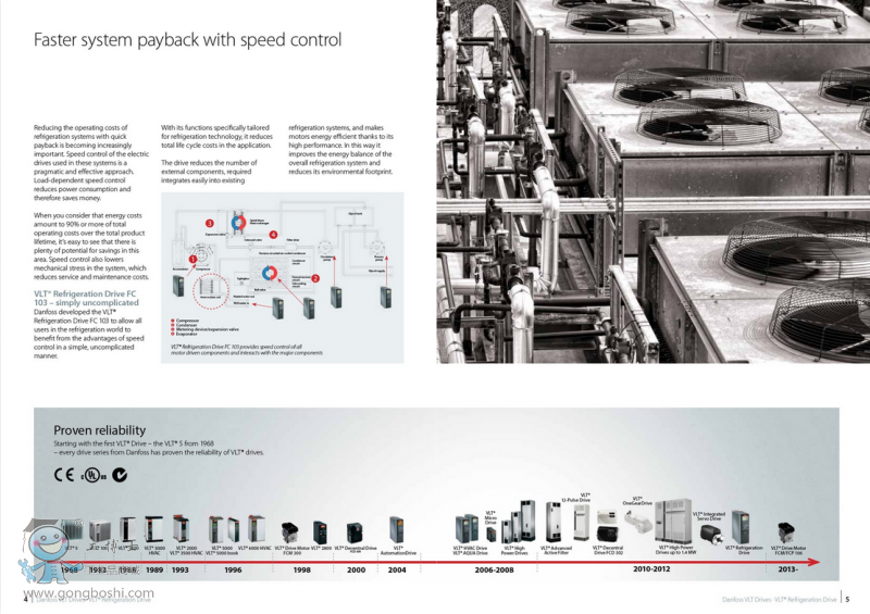 ����˹׃�l�� ����˹VLT׃�l��  VLT&reg; Refrigeration Drive FC 103