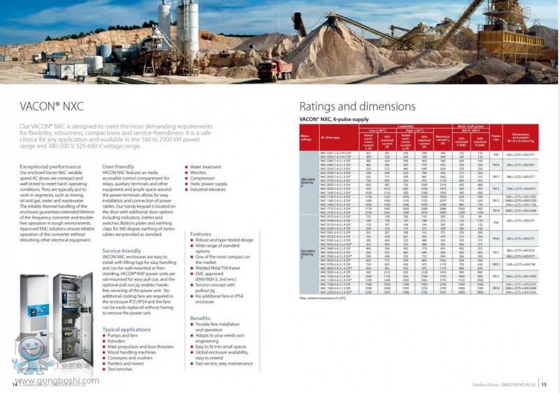 ����˹׃�l�� ����˹VACON׃�l�� VACON&reg; NXC ԭ�b��Ʒ