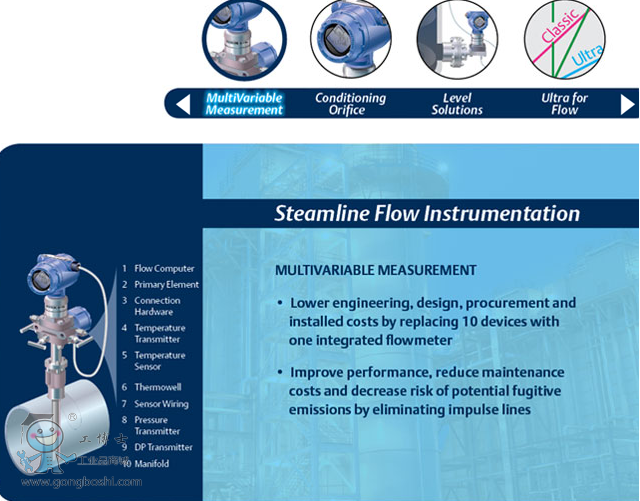 �_˹���� 3051S ��׃��׃����������Ӌ ��ÿ� ԭ�b��Ʒ