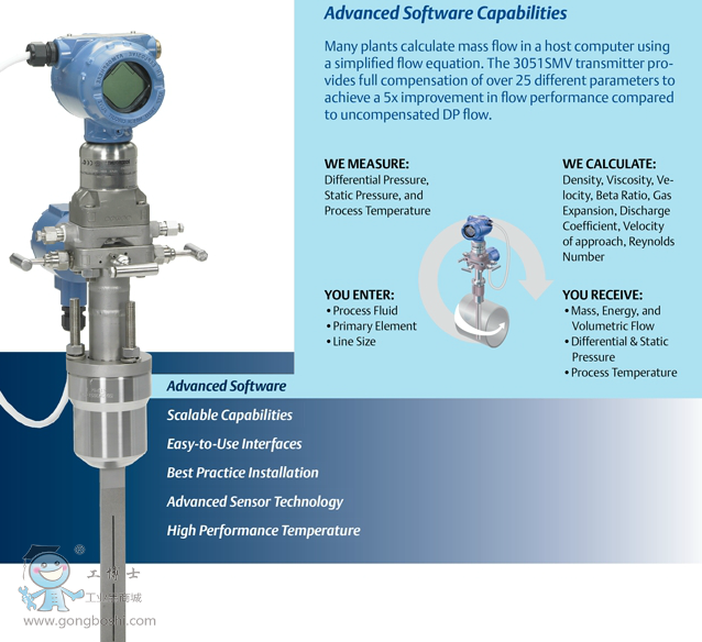 �_˹���� 3051S ��׃��׃����������Ӌ ��ÿ� ԭ�b��Ʒ