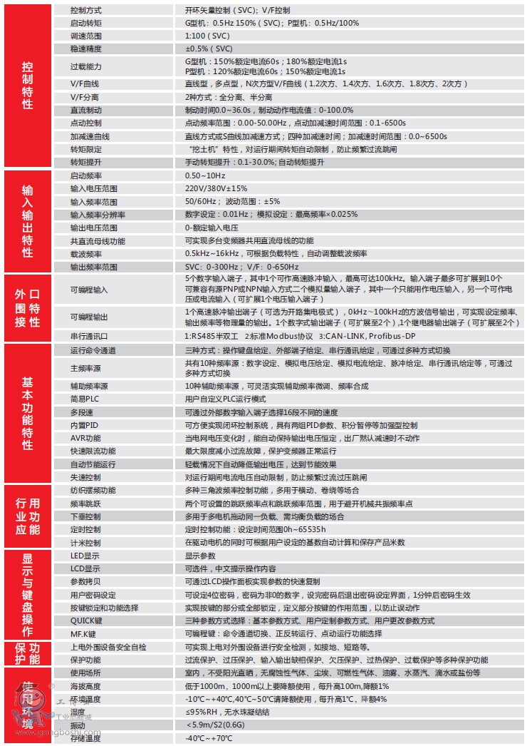 ����׃�l��8000Hϵ�и�����ʸ��׃�l�����g(sh��)����(sh��)