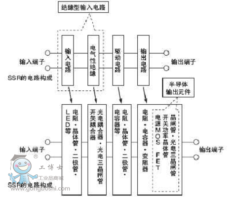 �Wķ���̑B�^���