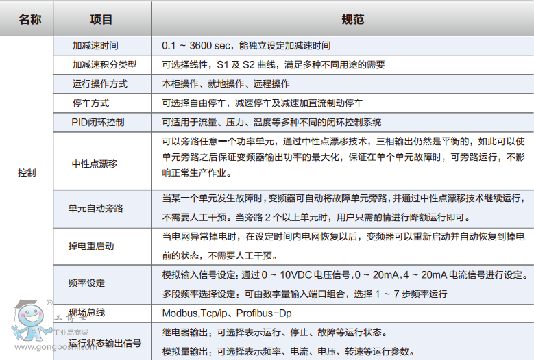 ���Z��6KV 250KW 30A RNHV�����͸߉�׃�l�{����