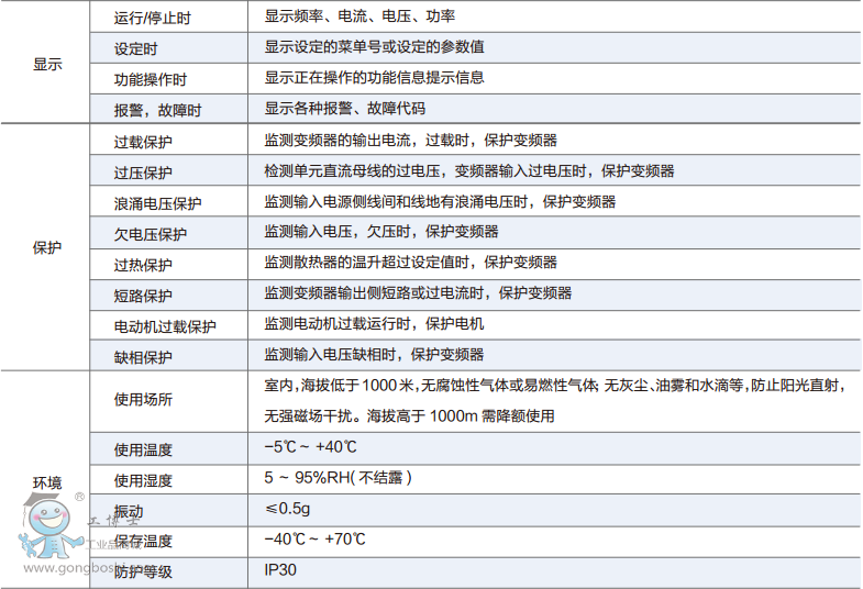 ���Z��6KV 250KW 30A RNHV�����͸߉�׃�l�{����