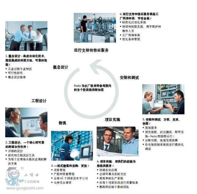 FESTOˮ̎�����g-1