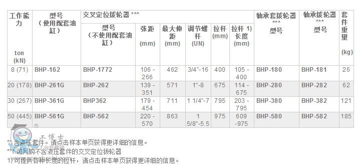 �o(w��)��(bi��o)�}