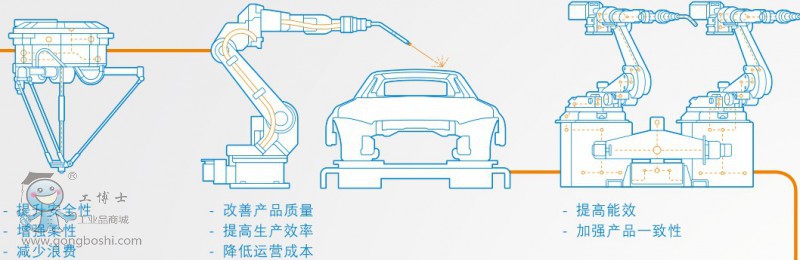  IRB 5400-12�w�� ����25kg  ABB ��Ϳ�C����