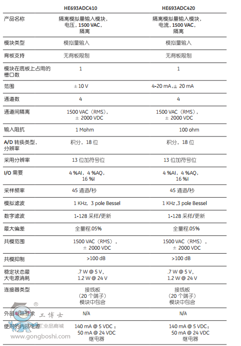 ģ�M��ݔ��ģ�K5