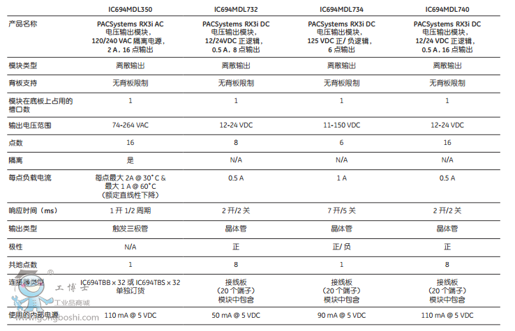 ��(sh��)����ݔ��ģ�K2