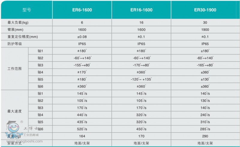 ��˹�D ER30-1900 6�S30kg �����C����