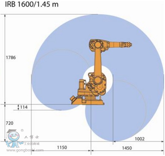 IRB 1600-6/1.45 ABB���I�C����
