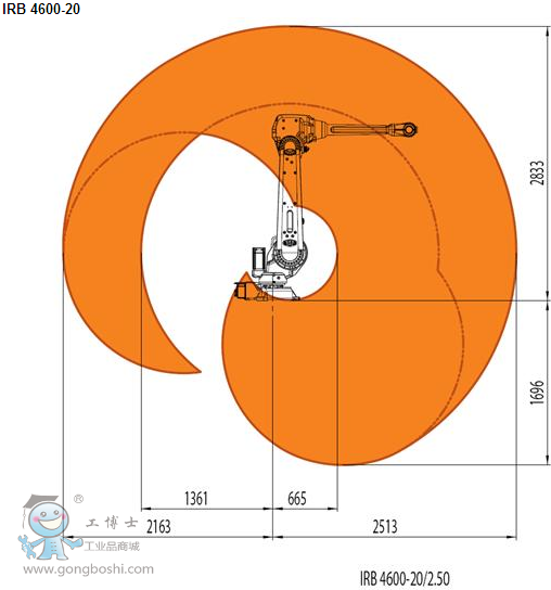 IRB 4600-20/2.50 ABB ���I�C����