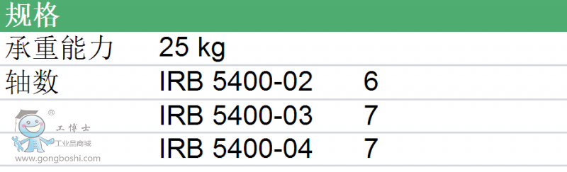 IRB 5400 ABB ���I�C����