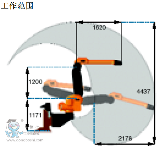 IRB 5400 ABB ���I�C����