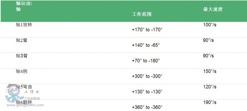 IRB 6620 6�S150kg ABB ���I�C����