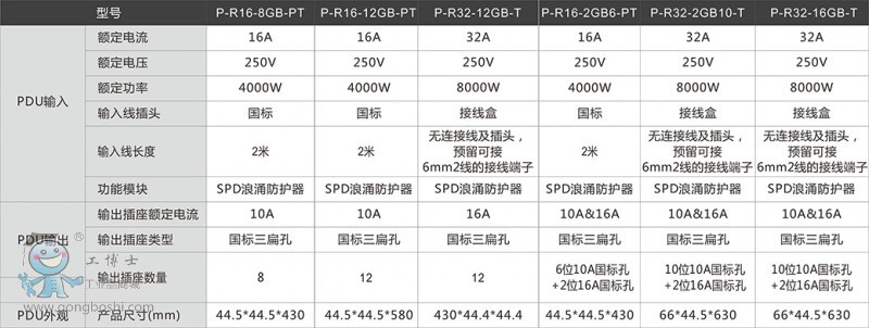 ����(sh��)