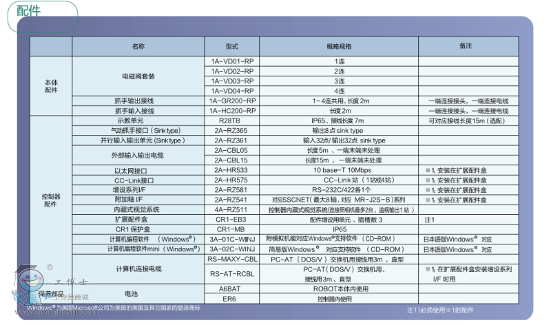 RP-1AH/3AH/5AH ���