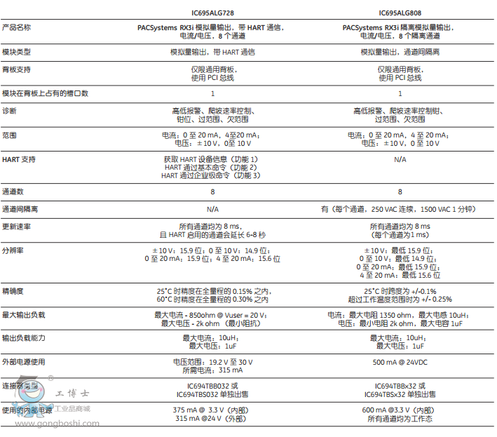 ģ�M��ݔ��ģ�K2