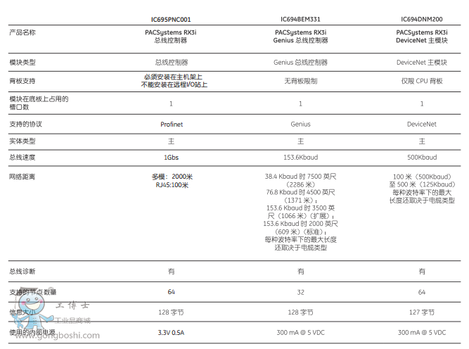 �W�j�ͷֲ�ʽIOϵ�y2