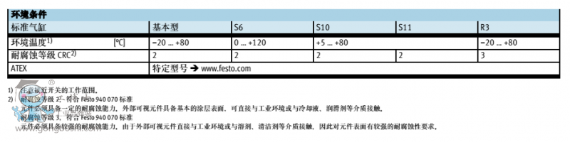 DSNU ���g(sh��)����(sh��) 3