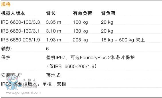 ABB IRB 6660�C���˼��g������1��