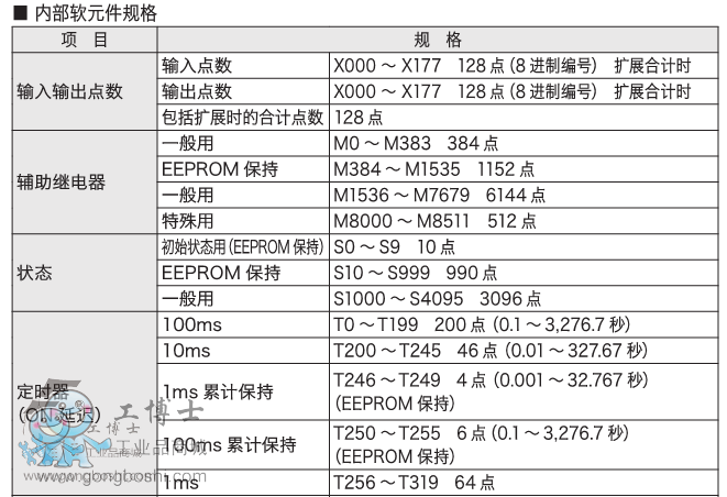 ����plc �Ȳ�ܛԪ��Ҏ��