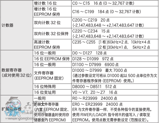 ����plc ܛԪ��