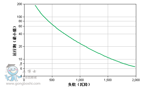 �\(y��n)�ЈD