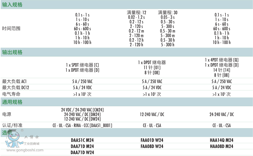 �ј�CARLO GAVAZZI�r�g�^���