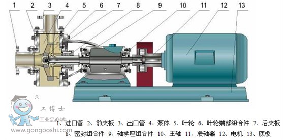 FUBϵ�й��������x�ıýY�����D