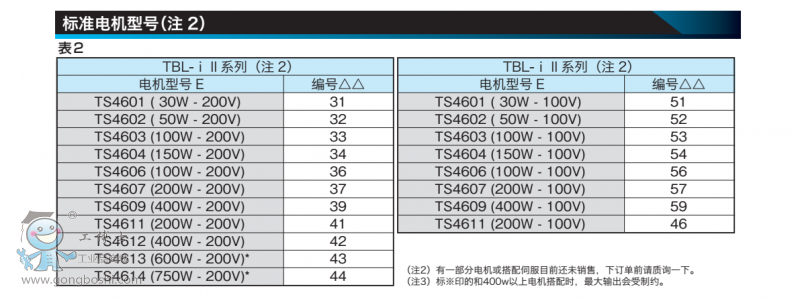 3 ��Ħ��늙C(j��)Ҏ(gu��)���