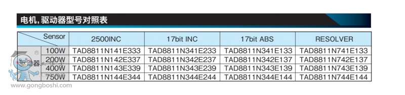 �(q��)��(d��ng)����̖(h��o)��