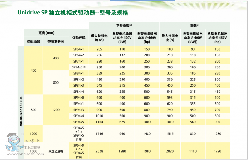 SP�������f��1