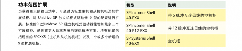 SP��������ʹ�÷����D