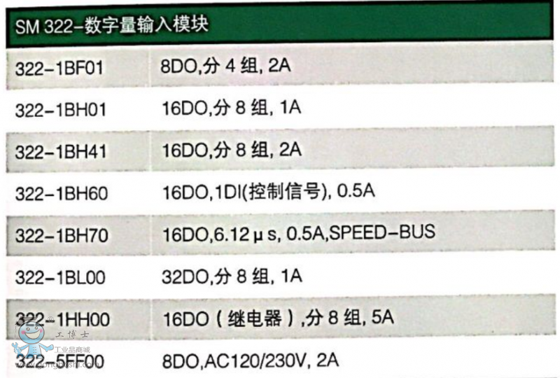 ������ݔ��ģ�K2