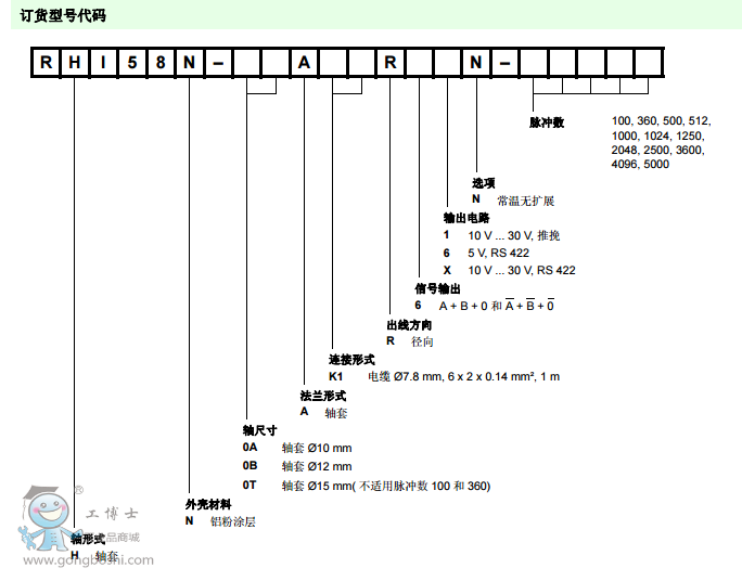 ���Ӹ�RHI58Nϵ�о��a����̖���x