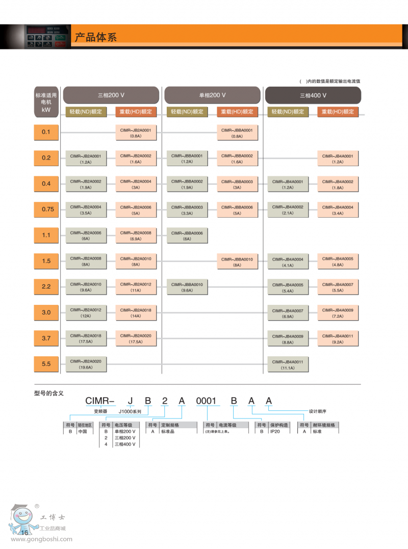 J1000ϵ���x��