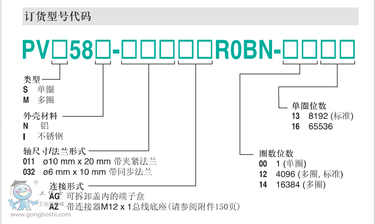 ���Ӹ����a��PVS PVM��̖��؛���a���x