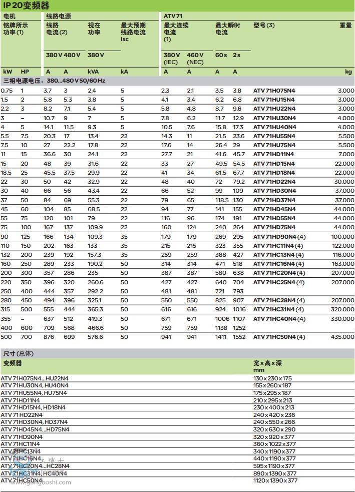 ʩ�͵�ATV71ϵ�гߴ缰����