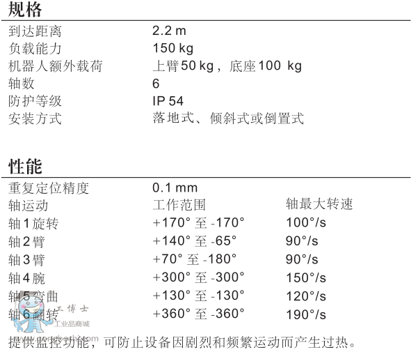 ABB IRB6620���\�C���� ���g����(sh��)��1��