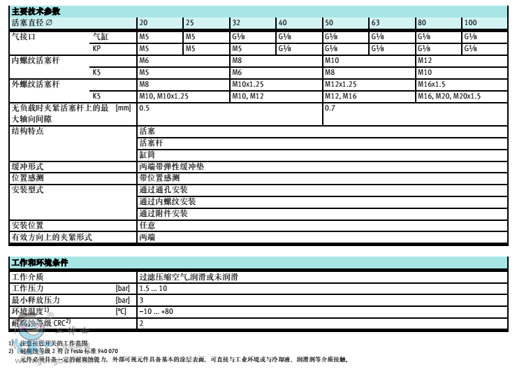 �®a(ch��n)Ʒ 2