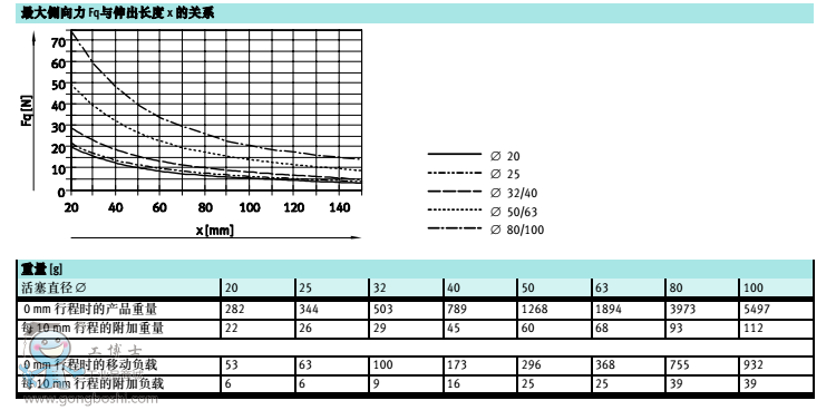 ���g(sh��)����(sh��)2