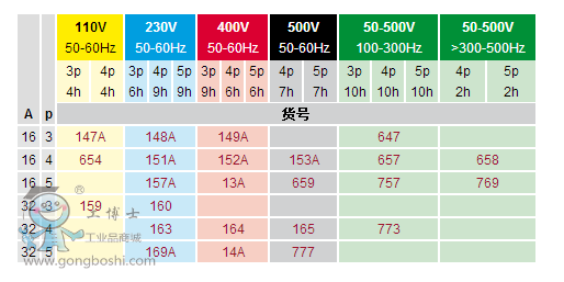 ����(sh��)1