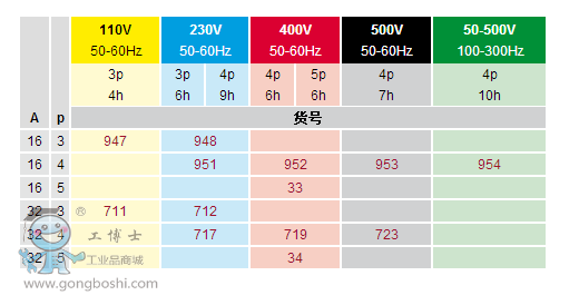����(sh��)1