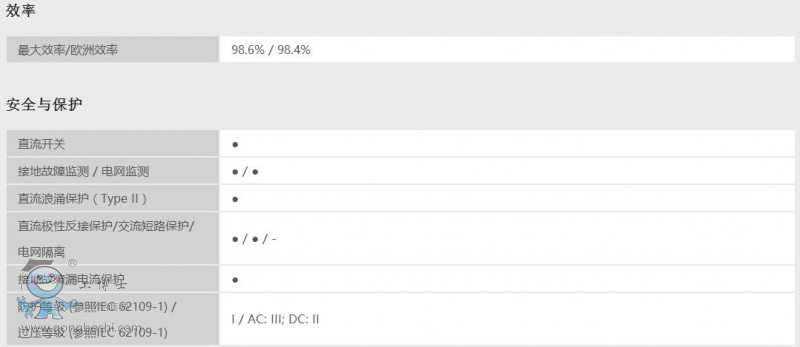 SMA�׷�����50000-2