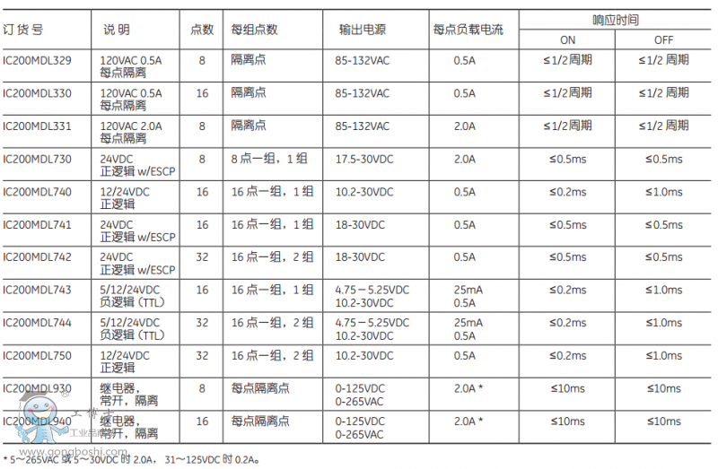 �_�P��ݔ��ģ�K